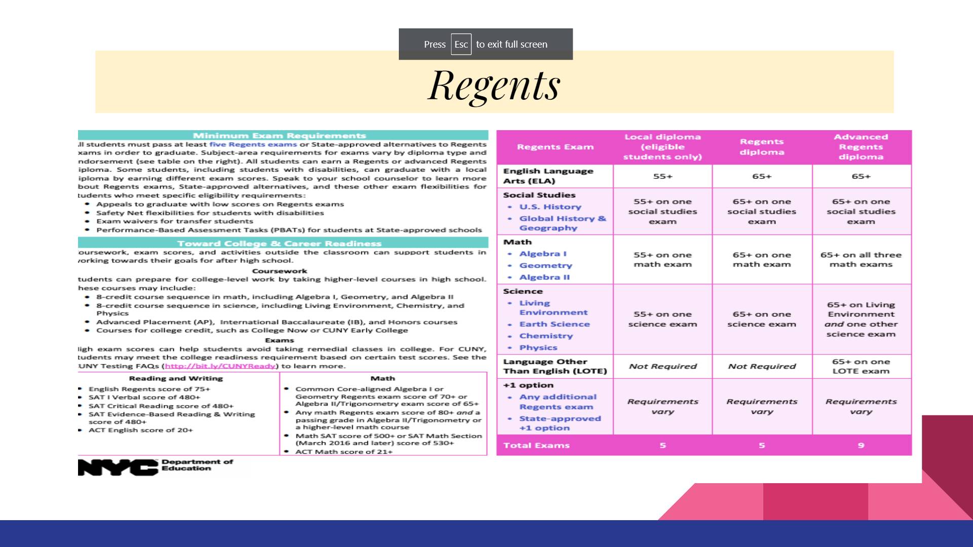 Regents Requirements